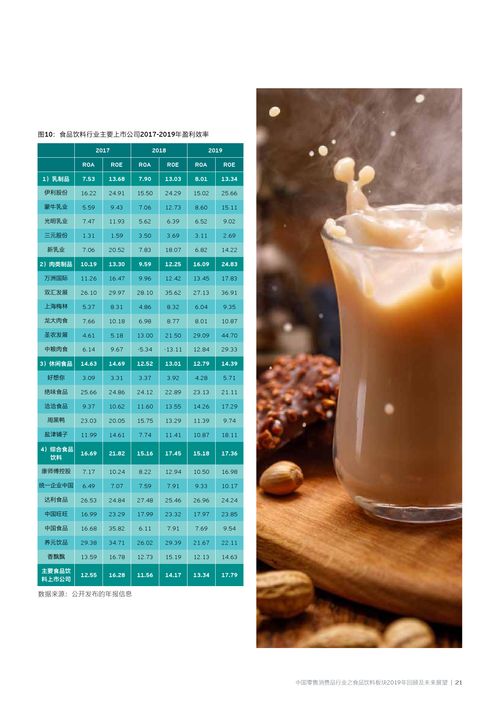 安永 中國零售消費(fèi)品行業(yè)之食品飲料板塊 2019年回顧及未來展望